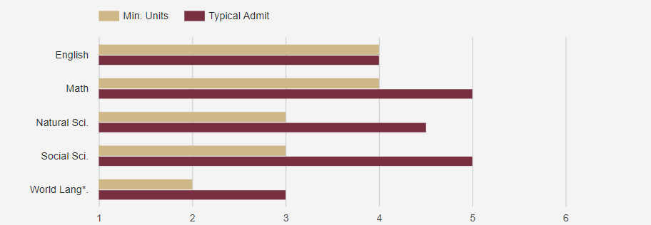 Fsu admissions essay requirements